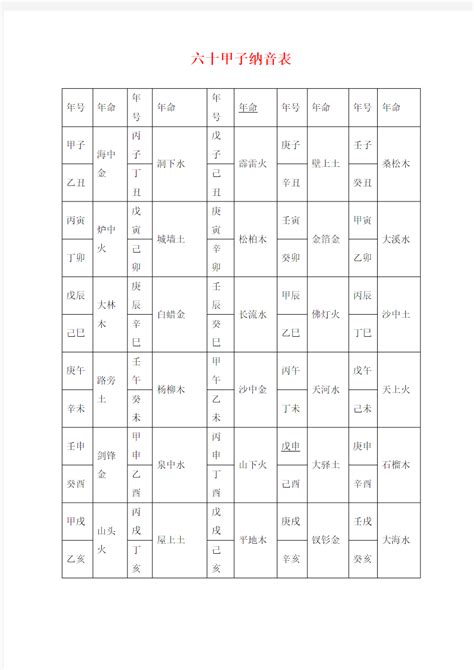 纳音五行用途|什么是纳音？纳音有什么用？